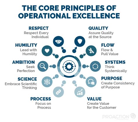 Explore the Excellence of .